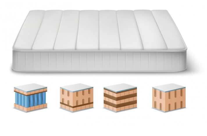 Lire la suite à propos de l’article Les différents types de mousse pour matelas